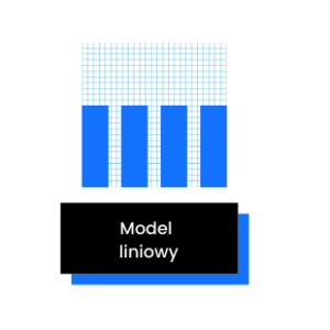 Modele atrybucji - Model liniowy
