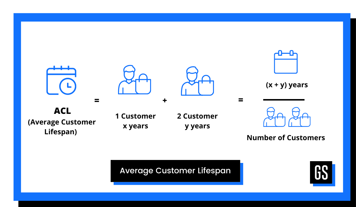 Customer Lifespan Formula