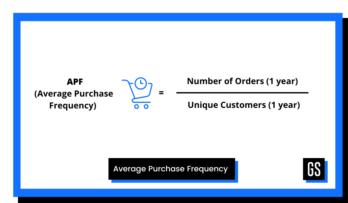 Average Purchase Frequency